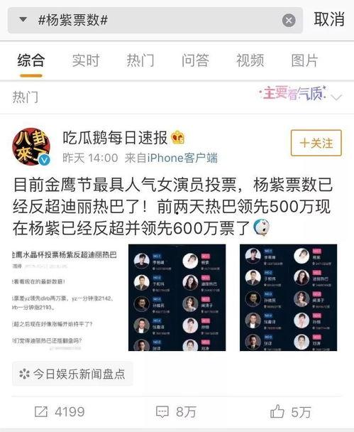 娛樂吃瓜君投票,最受歡迎明星榜單大揭秘！